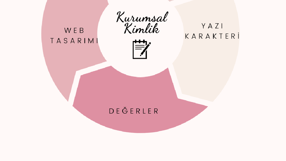 Kurumsal Kimlik